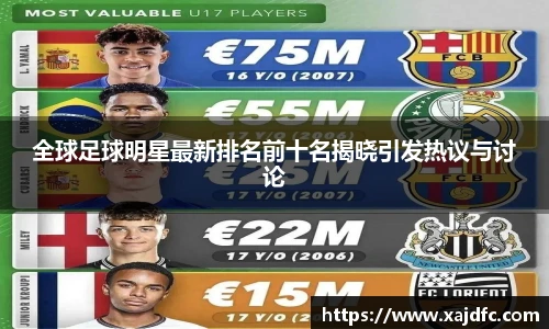全球足球明星最新排名前十名揭晓引发热议与讨论